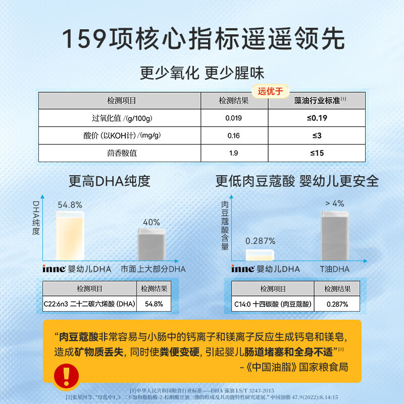 Inneinne whole brain dha soft capsules 0-18 years old infants and young children baby students DHA seaweed oil nutrition 0-3 years old available infant DHA 30 capsules * 1 bottle