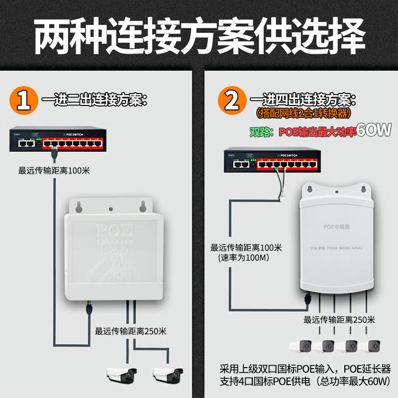 Huoyi PoE repeater one into two national standard powered PoE switch POE extender one in four out surveillance camera 2POE+2POE+148W external PS105GP