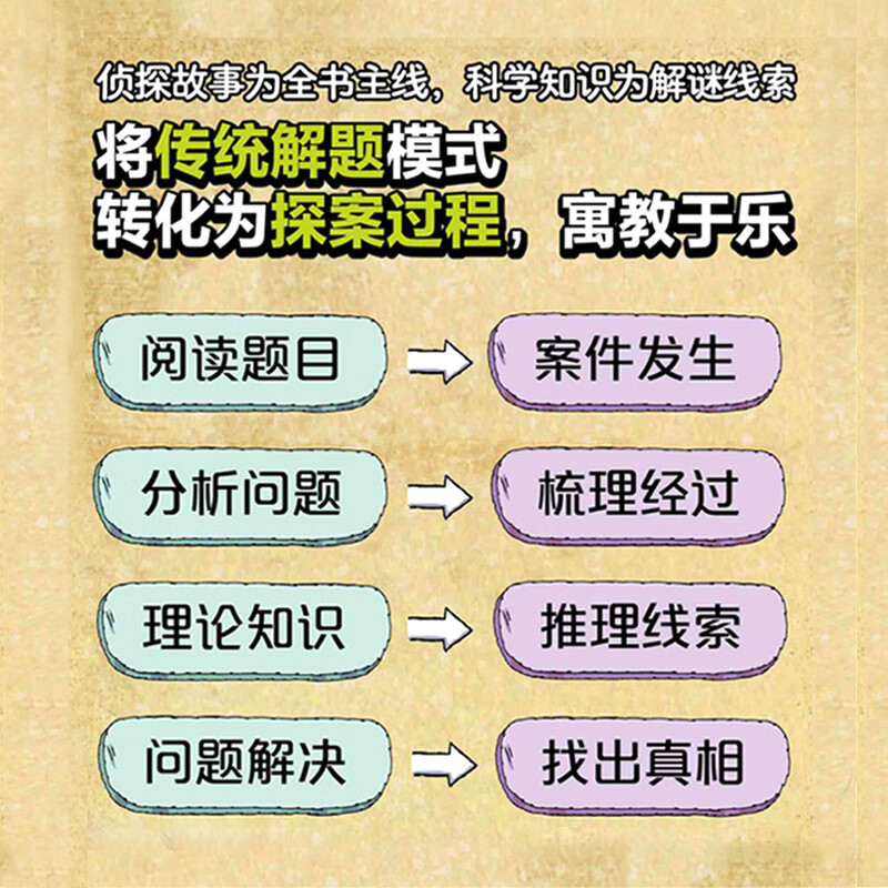 Science Detective is Busy, popular science comics about physics, chemistry, biology and reasoning, all 3 volumes of subject enlightenment