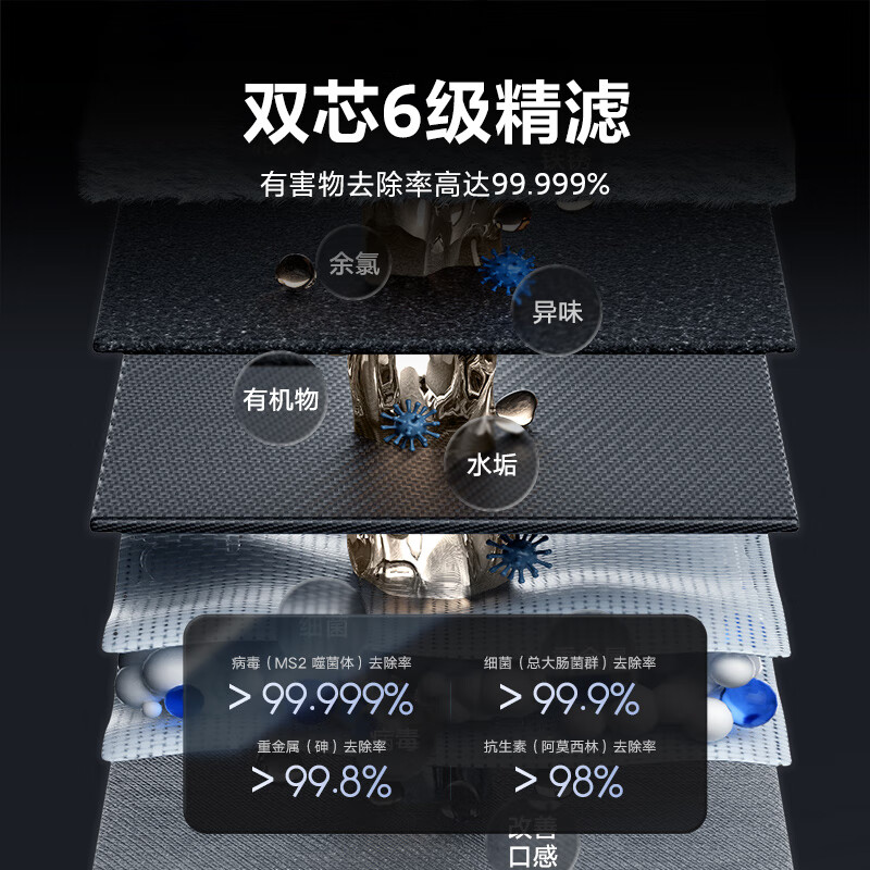 Mijia Xiaomi Water Purifier Desktop Smart Edition NFC Annual Meeting Procurement Administrative Procurement Household RO Reverse Osmosis Pyrogenic Waste Separation Water Tank Water Purification All-in-One Machine Level 1 Water Efficiency