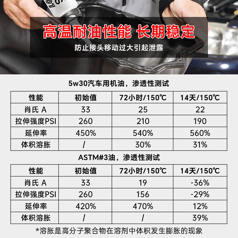 Loctite/loctite SI587 blue glue plane sealing strong glue factory equipment maintenance OEM engine flange oil pan motor gearbox water pump silicone 85g 1 piece