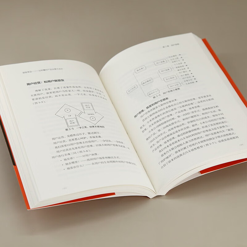 Super single product, product operation methodology that explodes as soon as it is released