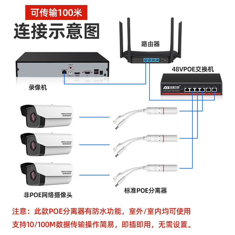 Security LeCroy standard POE splitter outdoor waterproof national standard 48V to 12V poe converter power supply module network surveillance camera ABLK-4812M