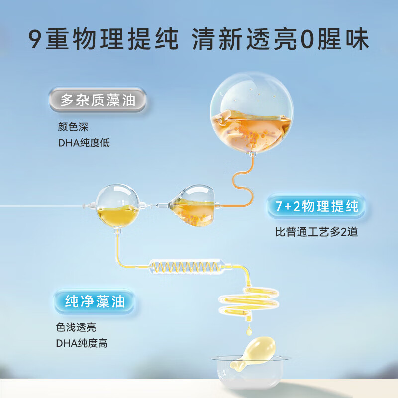 Inneinne whole brain dha soft capsules 0-18 years old infants and young children baby students DHA seaweed oil nutrition 0-3 years old available infant DHA 30 capsules * 1 bottle