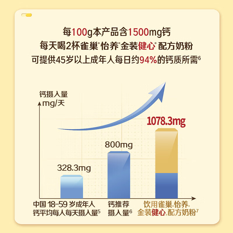 Nestle milk powder for adults, middle-aged and elderly milk powder, Yiyang, high calcium, low GI, gift for parents, elders, gift, Jin Jianxin 850g*2 cans, gift box