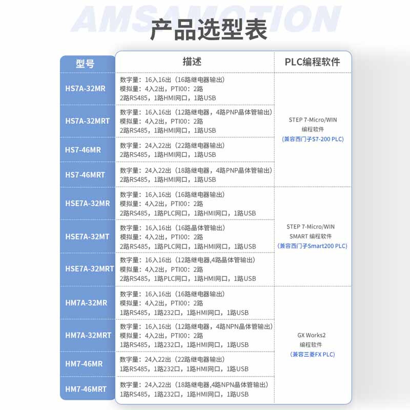 Aimoxun touch screen plc all-in-one industrial control domestic 7-inch/4.3-inch industrial-grade embedded programmable controller compatible with Mitsubishi fx3u/Siemens S7-200smart 7-inch S7-200 AMX-HS7A-32MRT