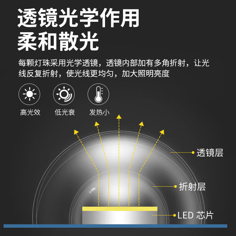 Foshan Lighting (FSL) LED lamp panel ceiling lamp wick round modified lamp panel modified light source ring replacement LED light bar module 60W/positive white light/upgraded model