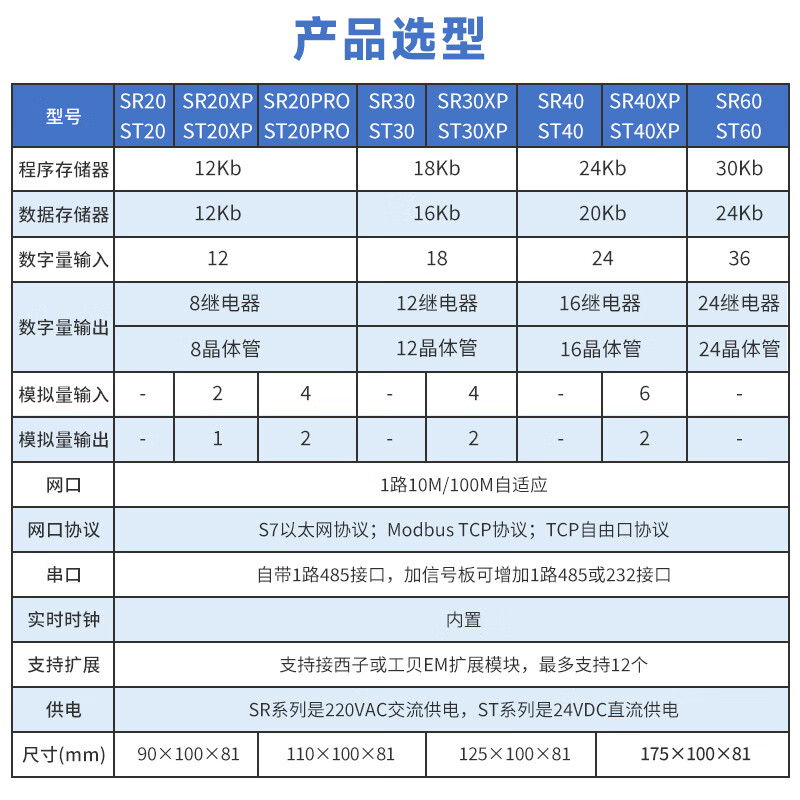 Yu Mengzhe domestic S7-200SMART compatible plc controller CPUSR20ST30SR30ST40 SR20 relay digital quantity 12 inputs 8 outputs without mode
