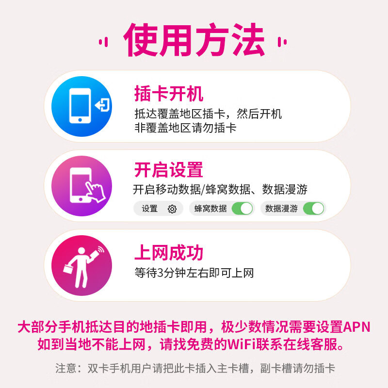 Asian internet card India/Cambodia/Sri Lanka Bangladesh 4G mobile phone traffic SIM card 10 days 5GB