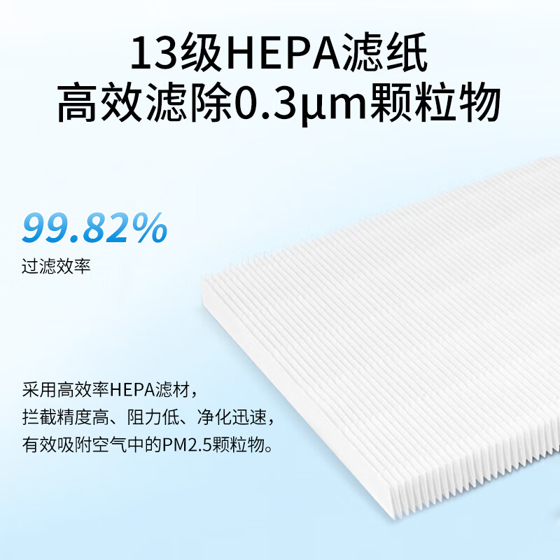 Green dust is suitable for Blueair's new 200 series 201/203/260i/270/280iF/303/380iF air purifier composite filter element