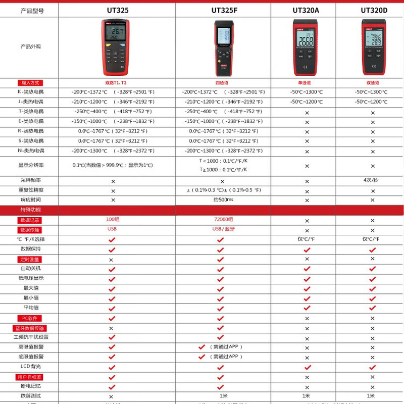 UNI-T high-precision thermometer digital display thermocouple contact industrial temperature sensor K/J type electronic thermometer UT320D (dual channel with 2 probes)