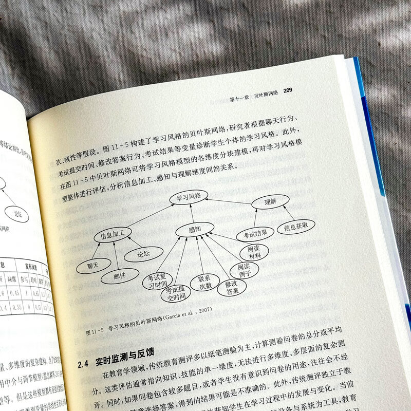 Bayesian inference methods for social science research