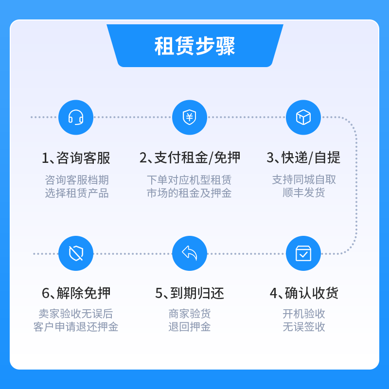 DJI Piowan rents DJI pocket3 without deposit, rents pocket camera vlog artifact anti-shake camera all-round battery life set DJI pocket3 all-round set for 3 days (no deposit required after placing the order, consult customer service)