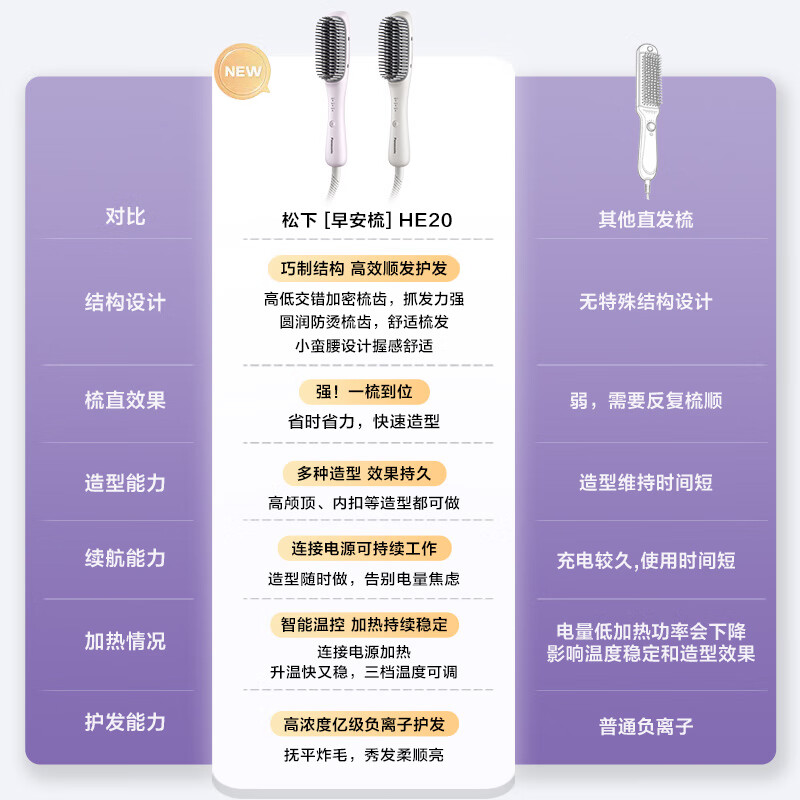 Panasonic hair straightening comb negative ion does not damage hair curling straightening dual-purpose curling comb high skull fluffy artifact ladies New Year gift good morning comb EH-HE20