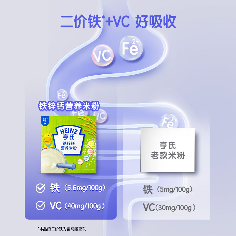 Heinz 2 boxes of infant nutrition high-iron rice flour baby food supplement fortified iron rice cereal (for 6-36 months) original rice flour 400g*2 boxes