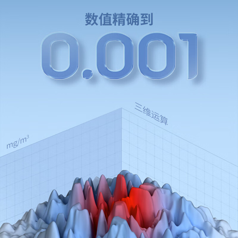 Made in Tokyo, Environmental Inspector Formaldehyde Detector Indoor Air Quality Detector Home Formaldehyde Measurement Instrument High Precision