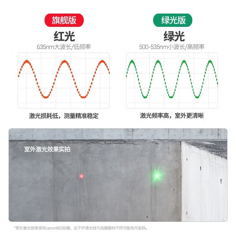Shendawei laser range finder infrared high-precision electronic laser ruler outdoor measuring room instrument dual-electric green light SW100G
