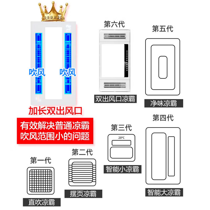 Haodaitai Intelligent Cooler Kitchen Embedded Lighting 2-in-1 Air Conditioner Integrated Ceiling Ventilation Cooler Fan Cooler 60W Lighting Three Motors + Bluetooth* Voice/Wiring