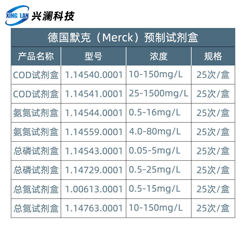 Customized Merck 1.14763.0001COD ammonia nitrogen total phosphate total nitrogen chromium 1.14543.00011.14729 total phosphorus (0.525mg/l) tax excluded 1.147