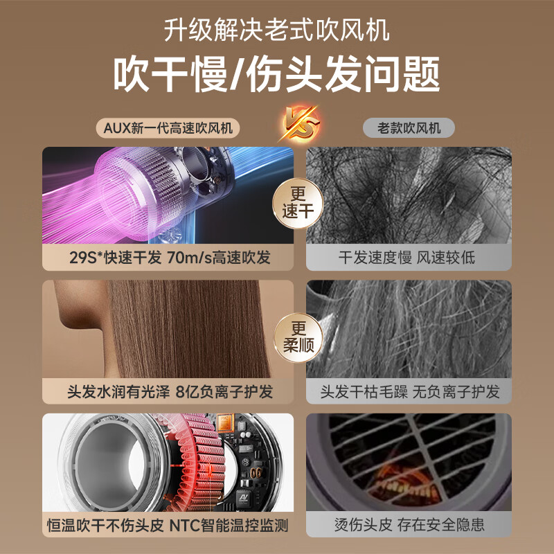 AUX high-speed hair dryer, silent negative ion household high-power hair dryer, leafless hair dryer, strong wind, quick-drying hair care, men's special hair dryer, national subsidy G18