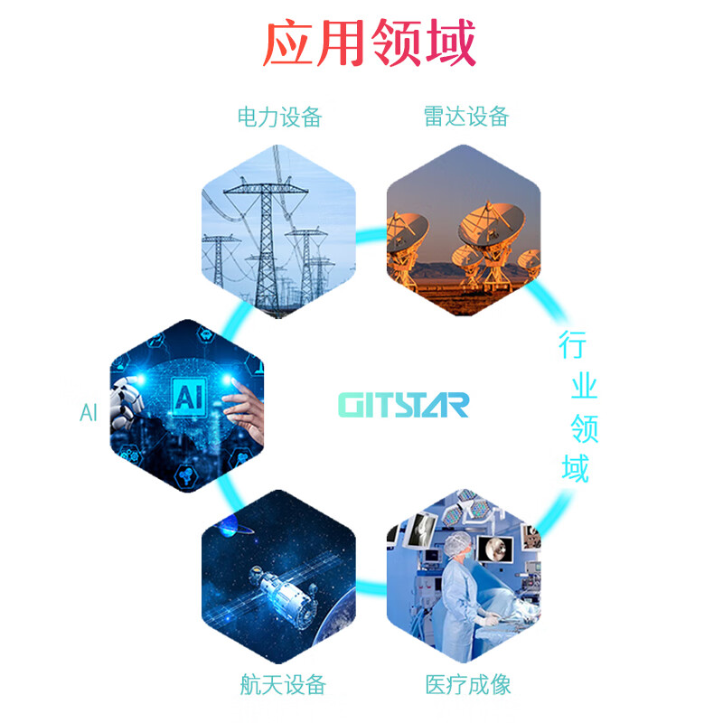 GITSTAR special Jingjia Micro PCIe domestic graphics card JM9230 is suitable for domestic platforms 4G half-height/full-height 4 HDMI full-height half-height 4 HDMI