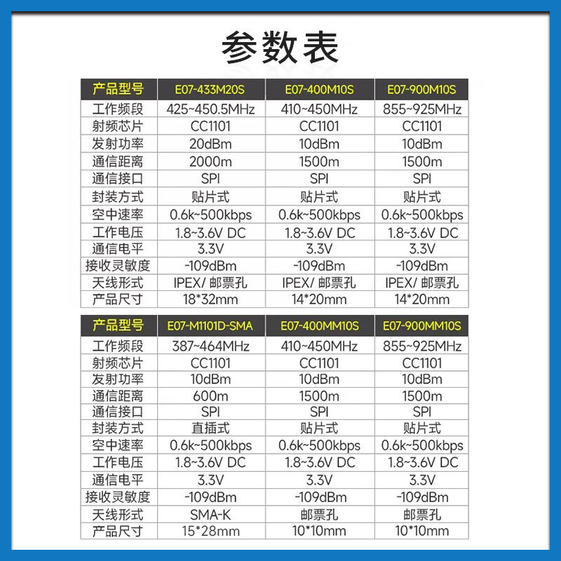 Ebyte CC1101 wireless transceiver module 433MHz industrial grade RF communication transparent transmission SPI communication interface patch type plug-in type E07-900MM10S