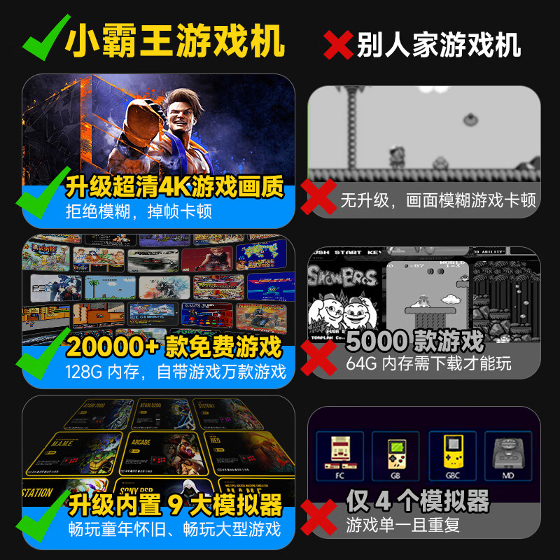 Xiaobawang M9PRO game console integrated connection to TV large home game console adult TV game box arcade joystick PSP game double handle 3ds game red and white machine double version 128G + dual wireless handle + 20000 games