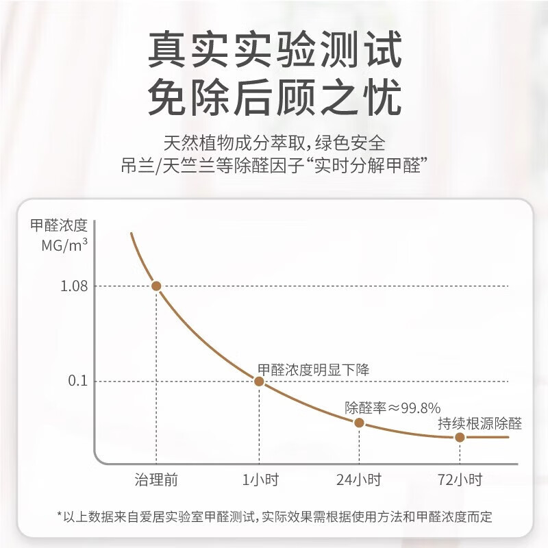 Muguanglan Formaldehyde Removal Spray Biological Enzyme Formaldehyde Scavenger Aaliya Photocatalyst Maternal and Infant Grade New House Formaldehyde Removal Urgent Move-in 5 Bottles + Free 7 Test Kits-75-100 Treatment Maternal and Infant Grade Biological Enzyme Formaldehyde Removal