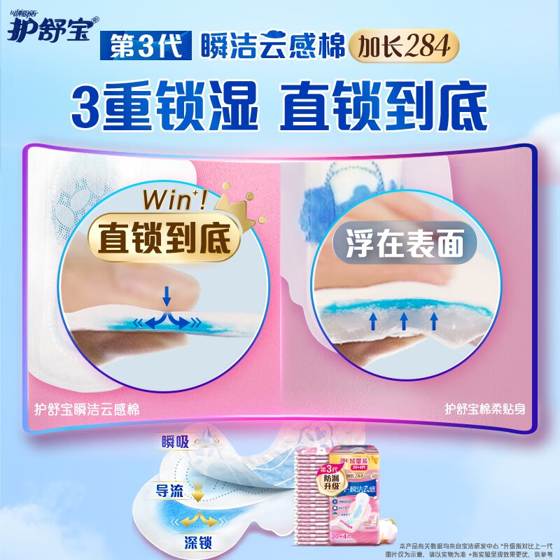 Hushubao innovative instant cleansing cloud-sense cotton sanitary napkin, multi-day use 284mm 24 pieces aunt napkin Jingdong self-operated official flagship