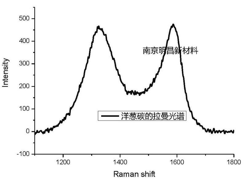 Production and sales of Nano-Onion Carbon Bucky Onion Carbononions 99% High Purity 5nm Carbon Nano-Onion Black 5g