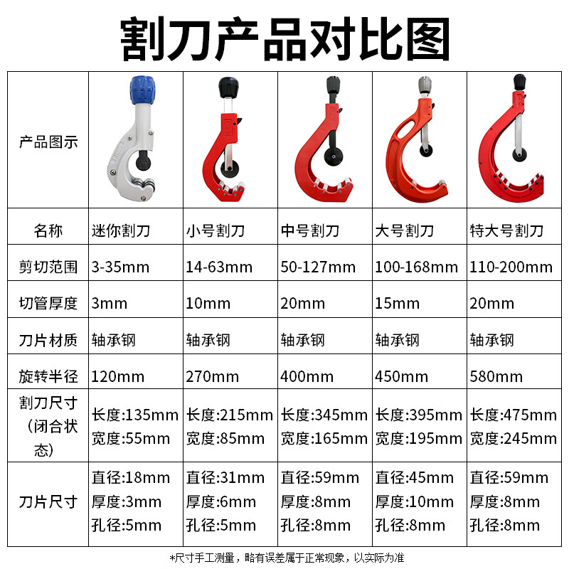 PE pipe cutter, pipe cutting tool, pipe cutter, pipe cutter, PPR pipe circular rotating large pipe scissors, mini model (cutting range 3-35mm)