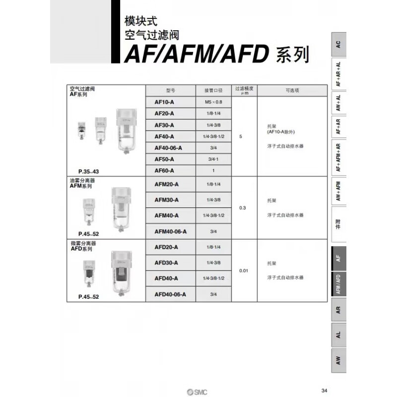 SMC filter AF20/AF30/AF40-04-03-02-01D C BD BC D-2-A metal cup AF20-02-2-A