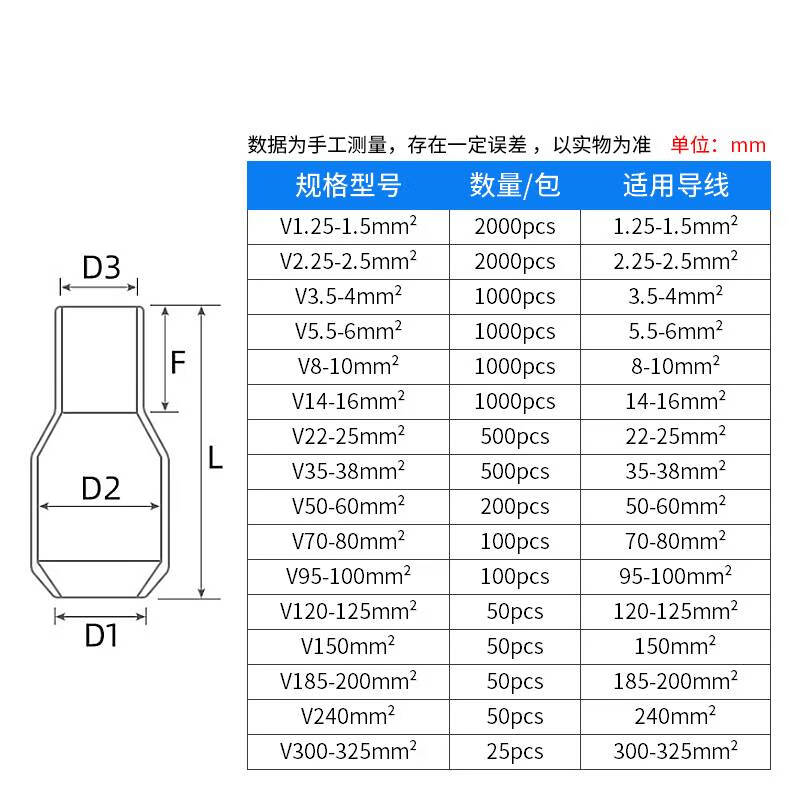 Customized head cap sealing cap protective cap spare core sealing cap thread protective cover wire core cap insulation 5 colors optional, contact customer service for remarks