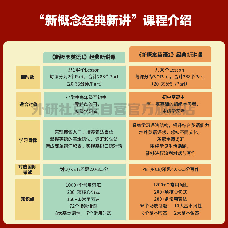 New Concept English 1+2 Classic New Lecture Course Package, FLTRP official self-research, Chinese teacher + foreign teacher online course + pronunciation assessment, combined with new curriculum standards and new teaching materials, zero-based entry, zero-based self-study, primary and secondary school English (manual exchange required after obtaining the card code)