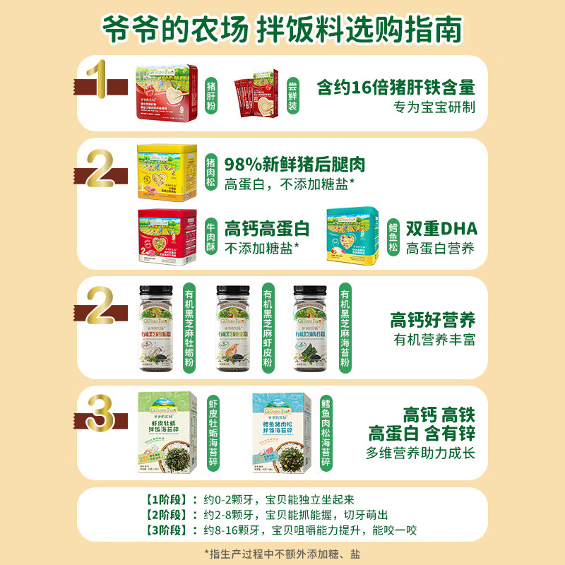 Grandpa's Farm Infant and Toddler Iron-Fortified Pork Liver Powder 40g. Babies can eat mixed rice as supplementary food for 6 months and above to supplement iron.