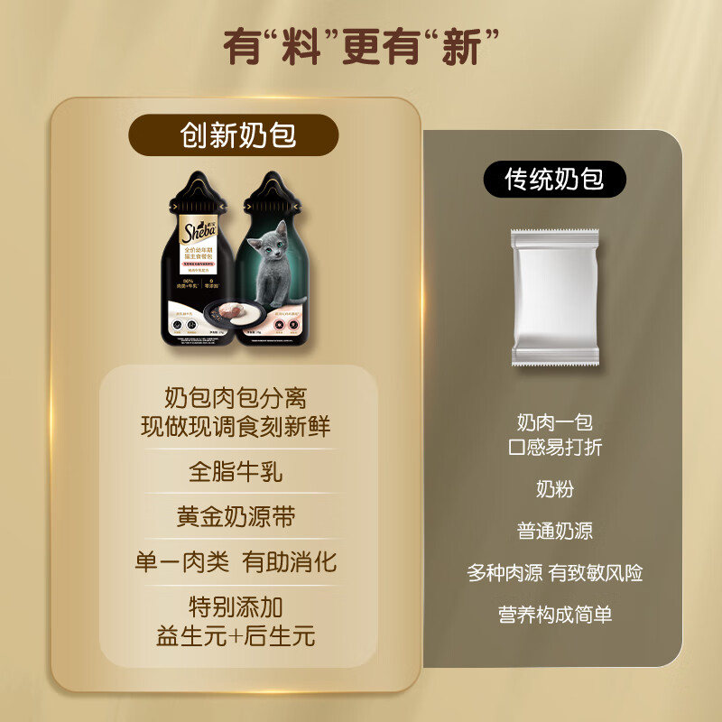 Xibao full price juvenile cat staple food meal package chicken milk formula 50g*5