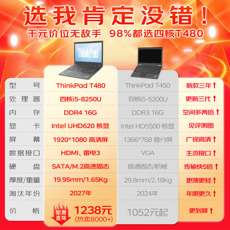 Lenovo ThinkPad (98% business choice) second-hand laptop T480/T490/T14 thin and light office drawing editing programming book 95 new popular T480 i5 16G 512G