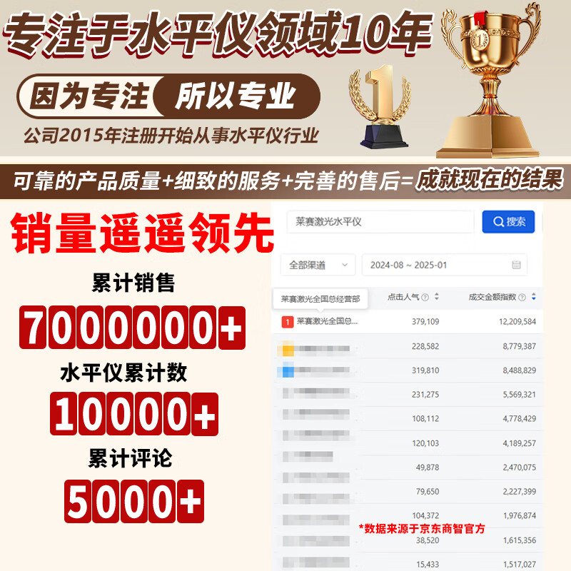 Laser level laser leveler strong light thin line 5 lines enhanced point green light LSG640 high precision LSG649 outdoor infrared highlight Laser 640 dual battery (5 lines 3 points strong green light)