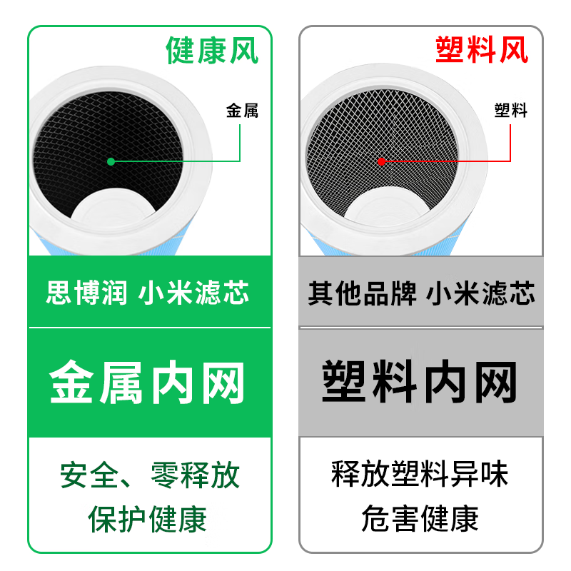 Siborun is suitable for Mijia Xiaomi air purifier filter element 1st generation/2nd generation/3rd generation/2s/Pro/4th generation/5th generation filter element to remove haze, aldehyde, odor and bacteria.