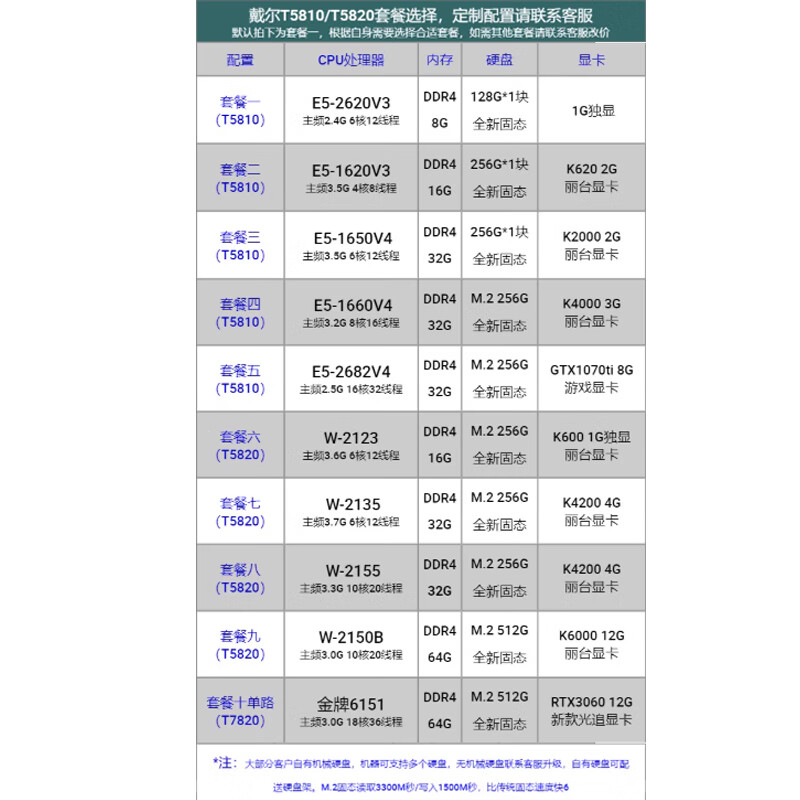 Dell (DELL) T5810 second-hand graphics workstation T5820 M2 solid state DDR4 modeling rendering Douyin video editing medical equipment computer package three | E5-1650v4/32G/256G solid state