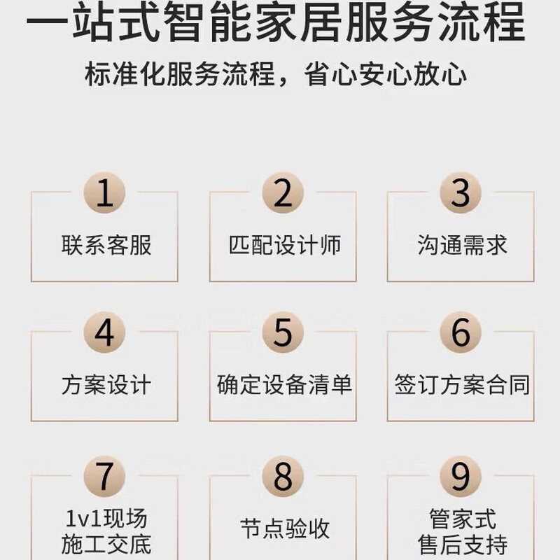 Mijia Whole House Smart Home Control System Set Greenmi Smart Door Lock, Lighting and Curtain Customization Solution Single Apartment Whole House Smart Basic Cost