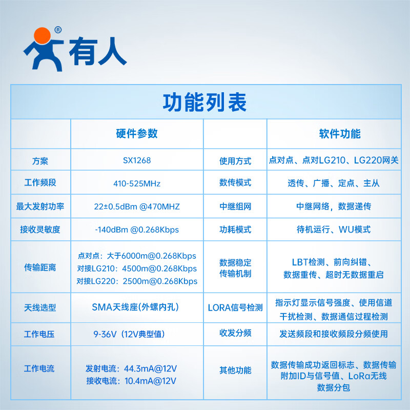 Someone's Internet of Things LoRa wireless data transmission terminal edge collection private protocol RS485 wireless communication long-distance transmission USR-LG206-L
