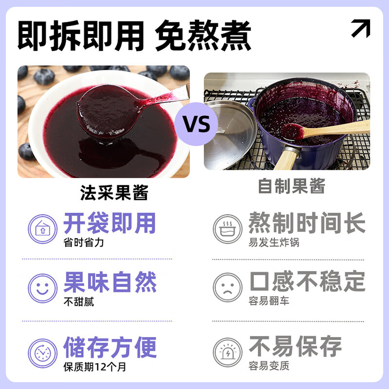 Facai Blueberry Jam 500g Baking Ingredients Fruit Jam Western Pastry Cream Cake Color Seasoning Western Sauce