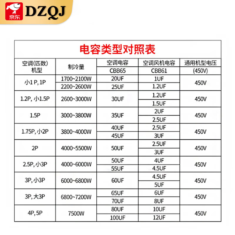 CBB61 air conditioning fan capacitor 1/1.5/2/2.5/3/3.5/4/4.5/5/6/8UF starting capacitor 450V CBB61 two-pin insert 5.0UF