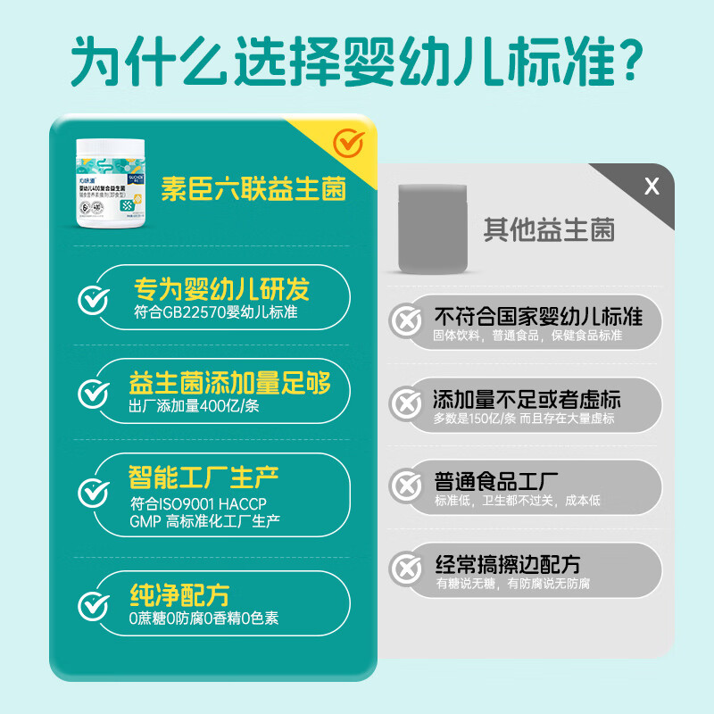 Suchen Six-Link Probiotics for Infants and Children Bifidobacterium Bb-12+HN019 Care for Gastrointestinal and Spleen Weakness 6-60 Months Six-Link Probiotics (Full Size) 30 Sticks*1 Can