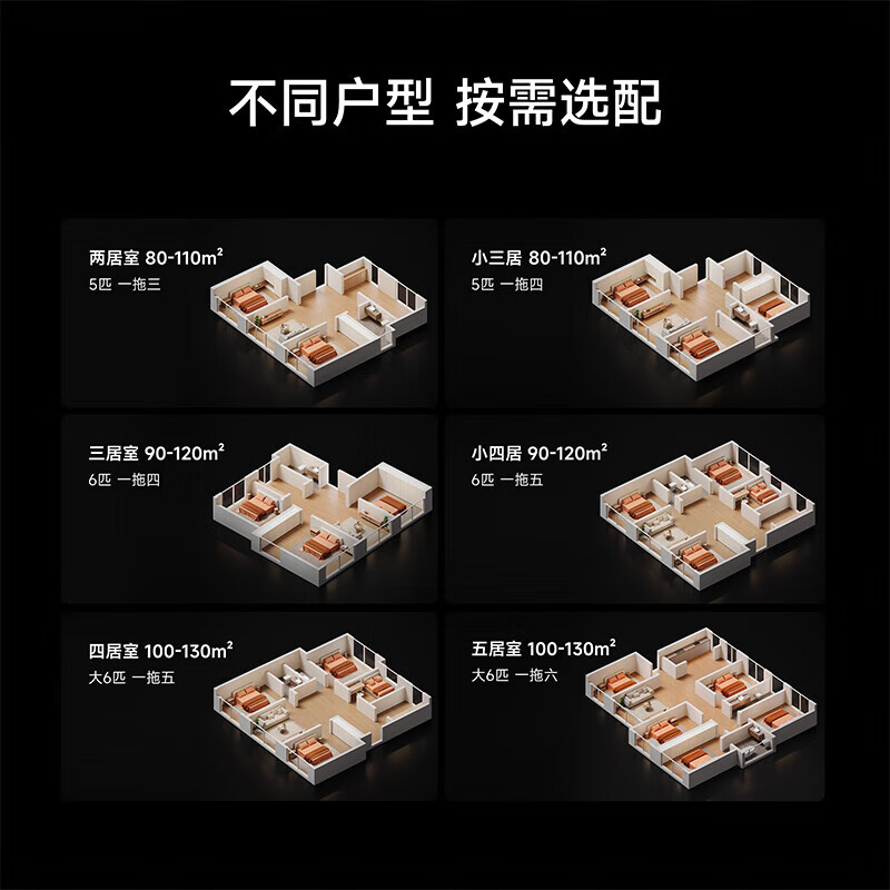 Xiaomi (MI) Mijia central air conditioner multi-split, one to four/five/six, full DC inverter, Pro super first-class energy efficiency, one price all-inclusive, smart wired controller, 3 rows of condensers, large 6 horsepower, first-class energy efficiency, one to six, five rooms and one living room