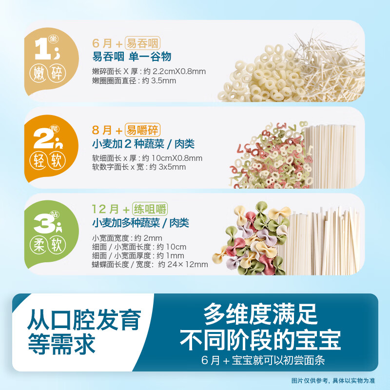 Heyangyang Infant Noodles Nutritional Food Complementary Noodles No Added Salt White Sugar Noodles for Children Over 6 Months 2-Stage Wheat Aged Soft Thin Noodles Original Flavor 180g
