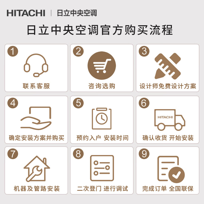 Hitachi (HITACHI) central air conditioner five-horsepower one-to-four hidden inverter air conditioner household six-horsepower multi-split RAS-125HRNAQ two rooms and two living rooms EX-Shuxiang series duct machine 6 horses first-class energy efficiency one-to-four 160 suitable for two rooms and two living rooms