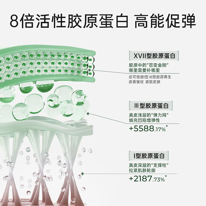 Guoben Avocado Water Emulsion Cream 3-piece Set Anti-Wrinkle Firming Beauty Skin Care Product Set Valentine’s Day Gift for Girls