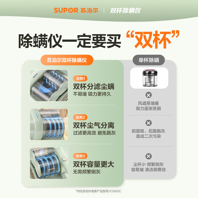 Supor mite removal instrument bed treasure household bed vacuum cleaner ultraviolet sterilization and mite removal machine double cup large capacity high temperature hot air 60 mite removal and vacuum all-in-one machine ERC-TT3D